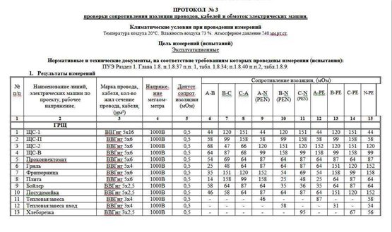 Технический Отчёт О Проведении Электрических Измерений И Испытаний.